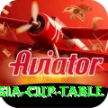 asia cup table Ultimate v2.6.6