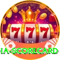 india scorecard Plus Pro v3.6.9